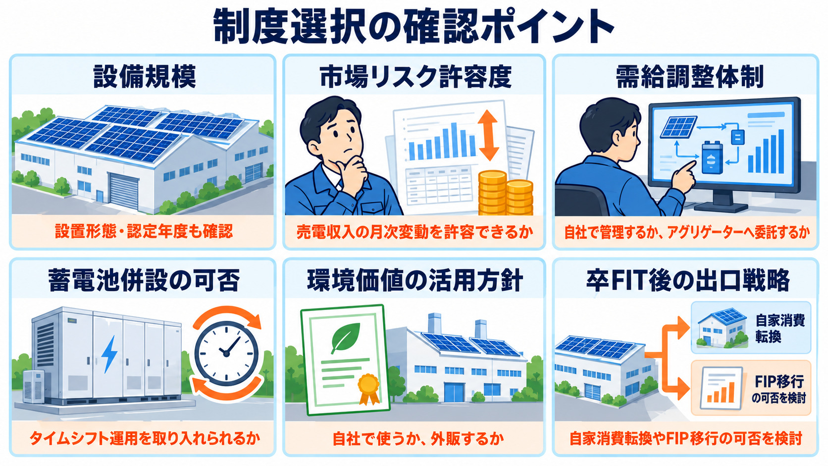 制度選択で確認したい設備と運用のチェック項目