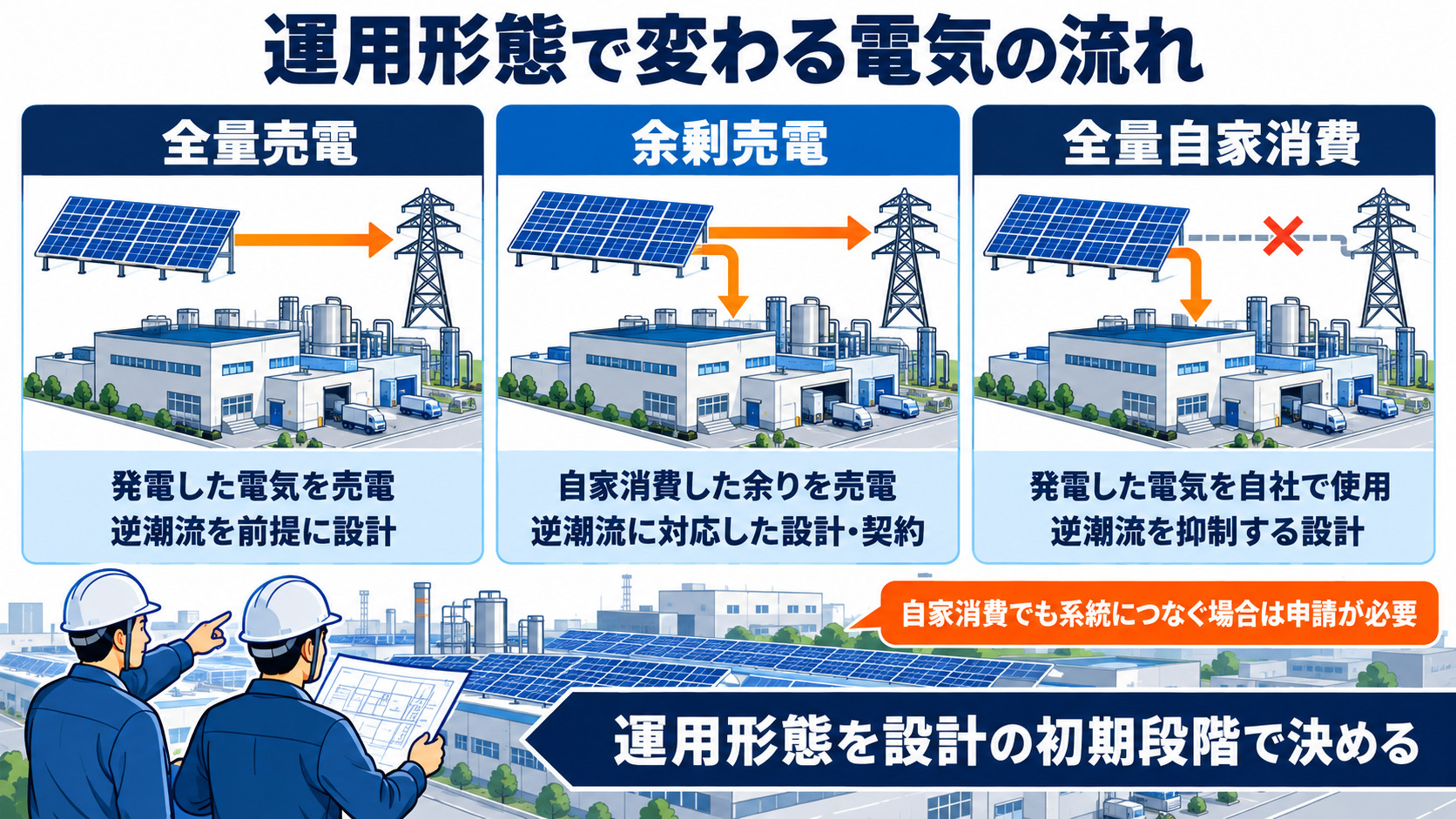売電と自家消費による電気の流れの違い