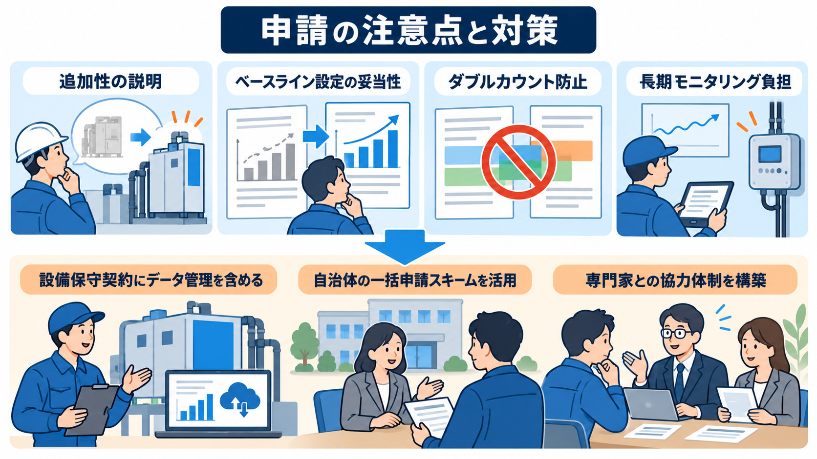 申請時の注意点と協力体制の対策を示す図