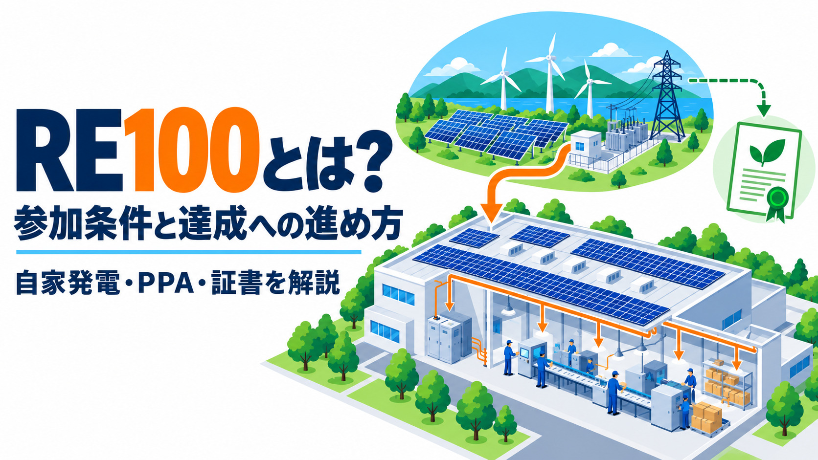 再エネ電力の調達方法と企業の導入イメージ