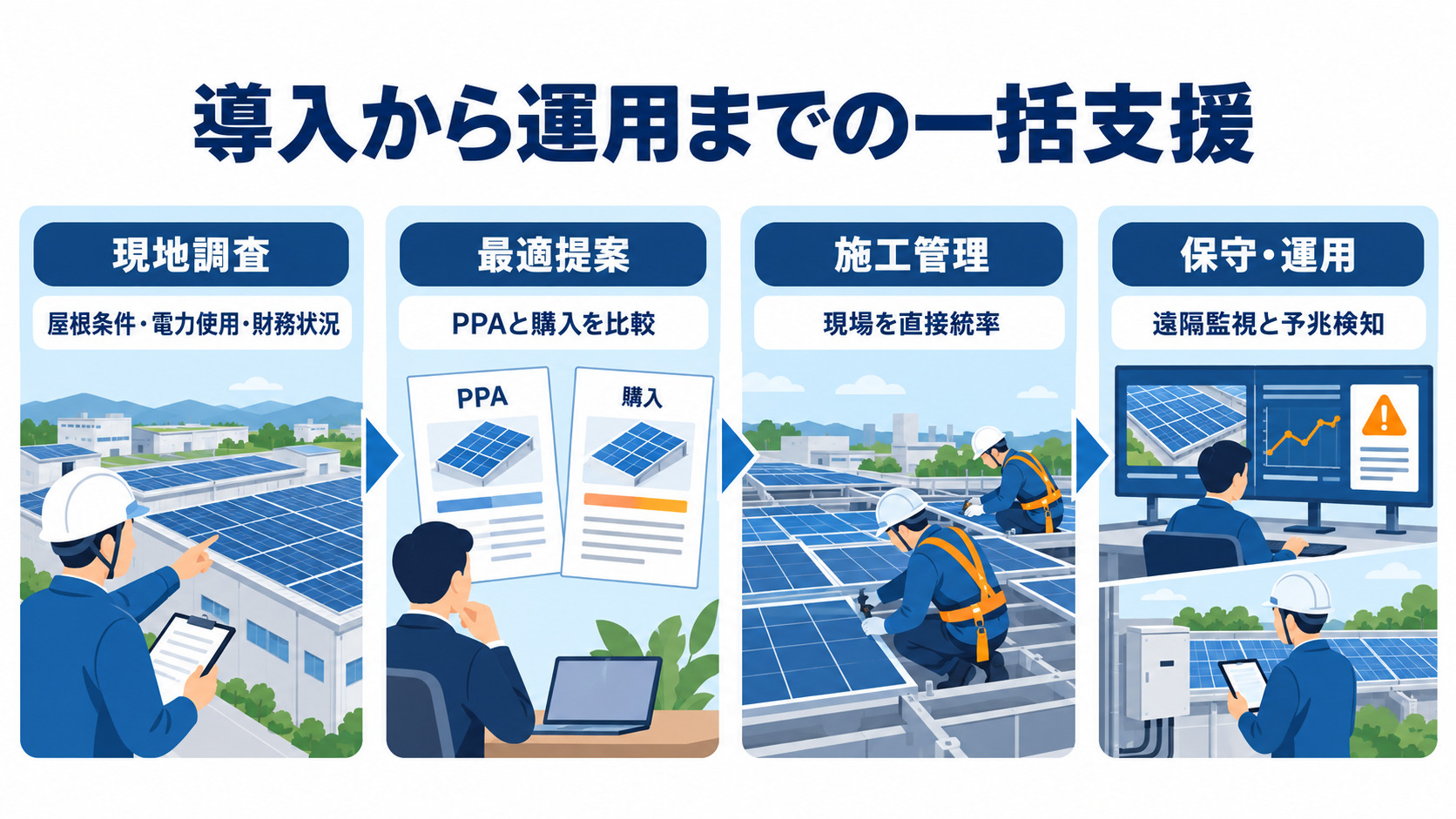調査から施工と遠隔監視までの一括支援の図