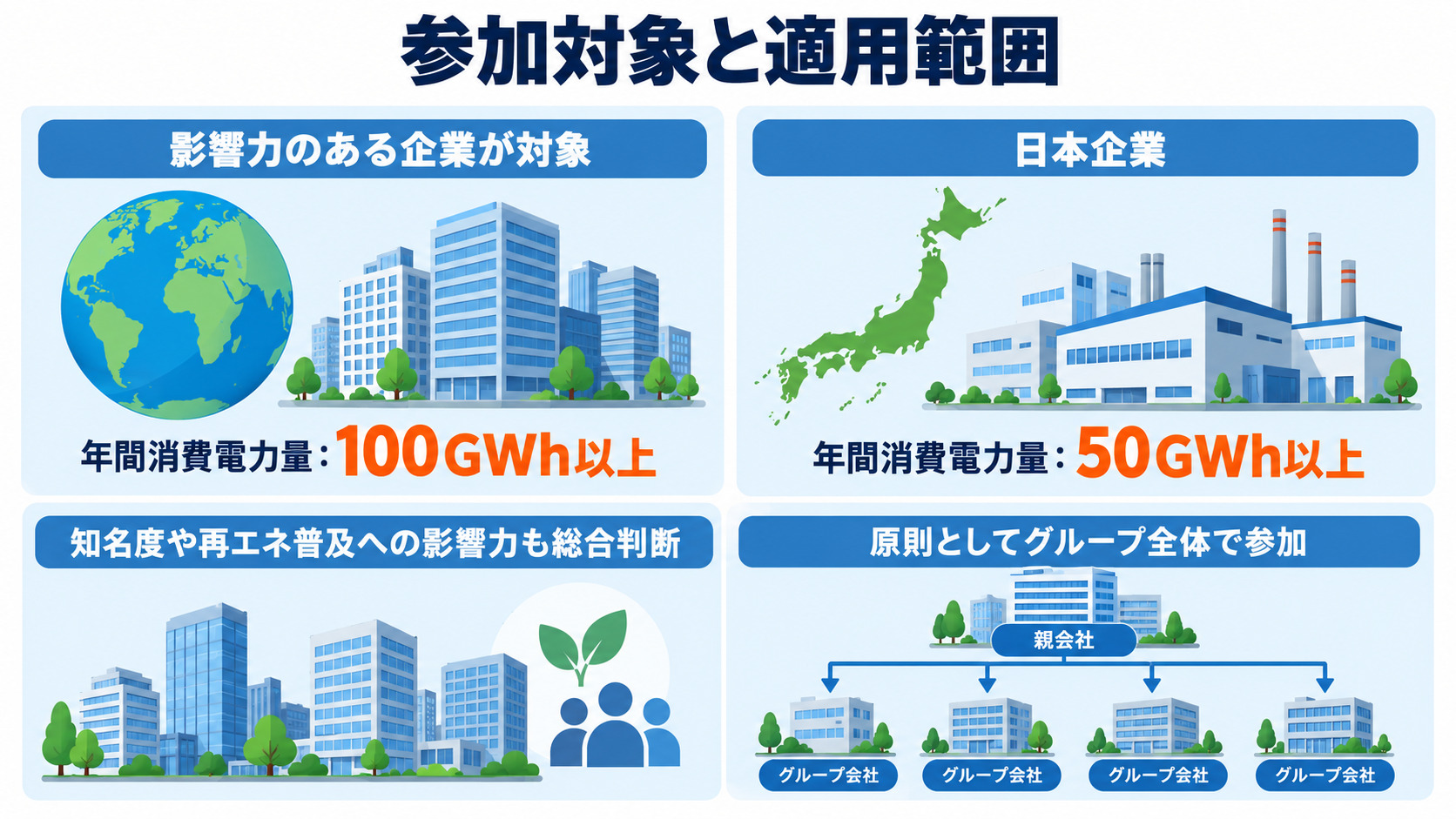参加対象となる企業とグループの適用範囲