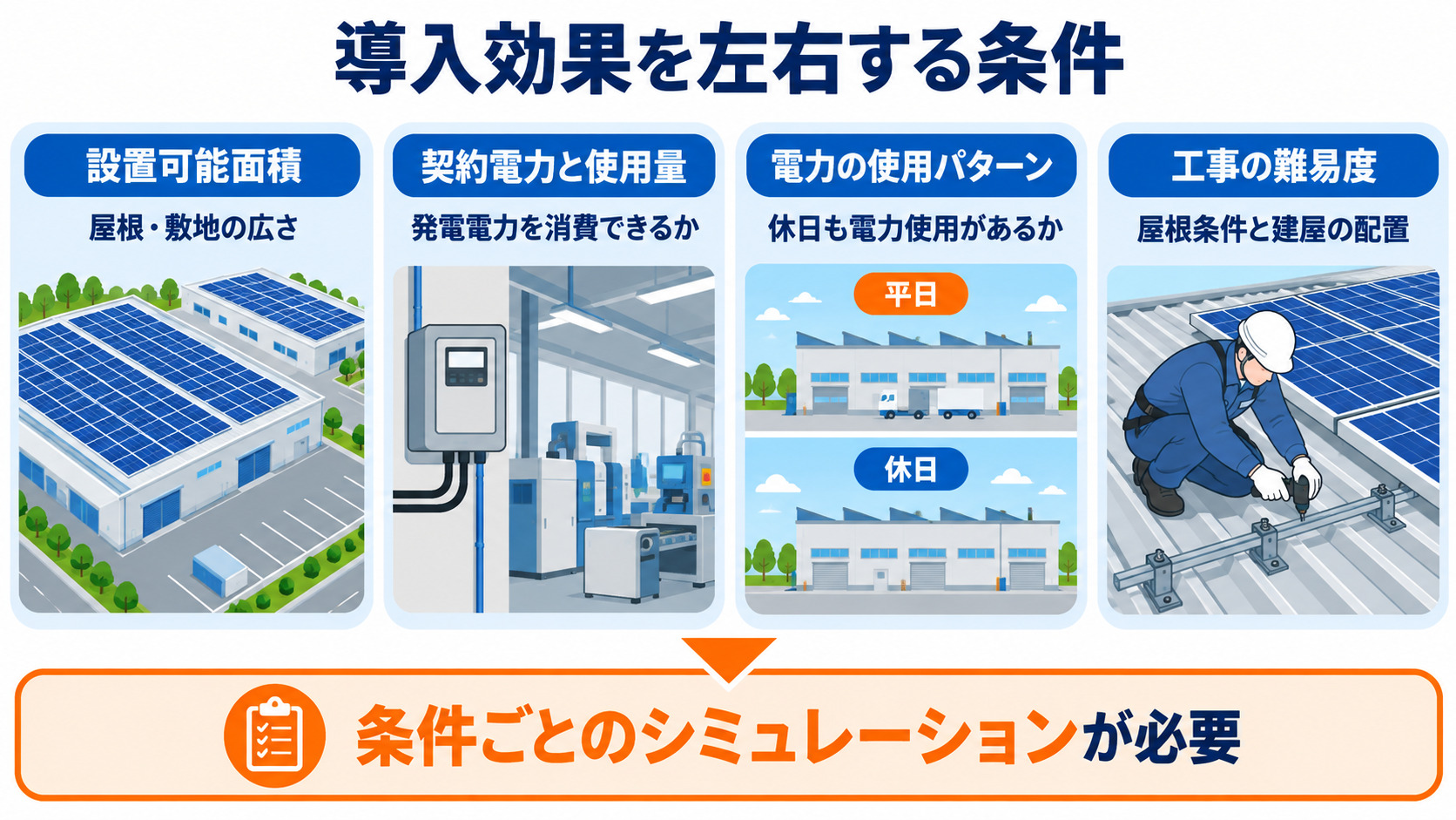 設置面積や電力使用など導入効果を左右する図