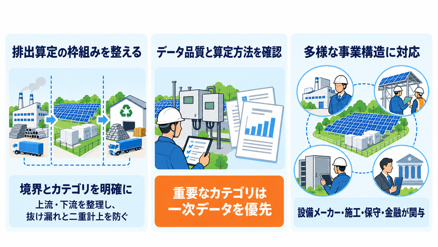 排出算定の境界とデータ管理の要点を示す図