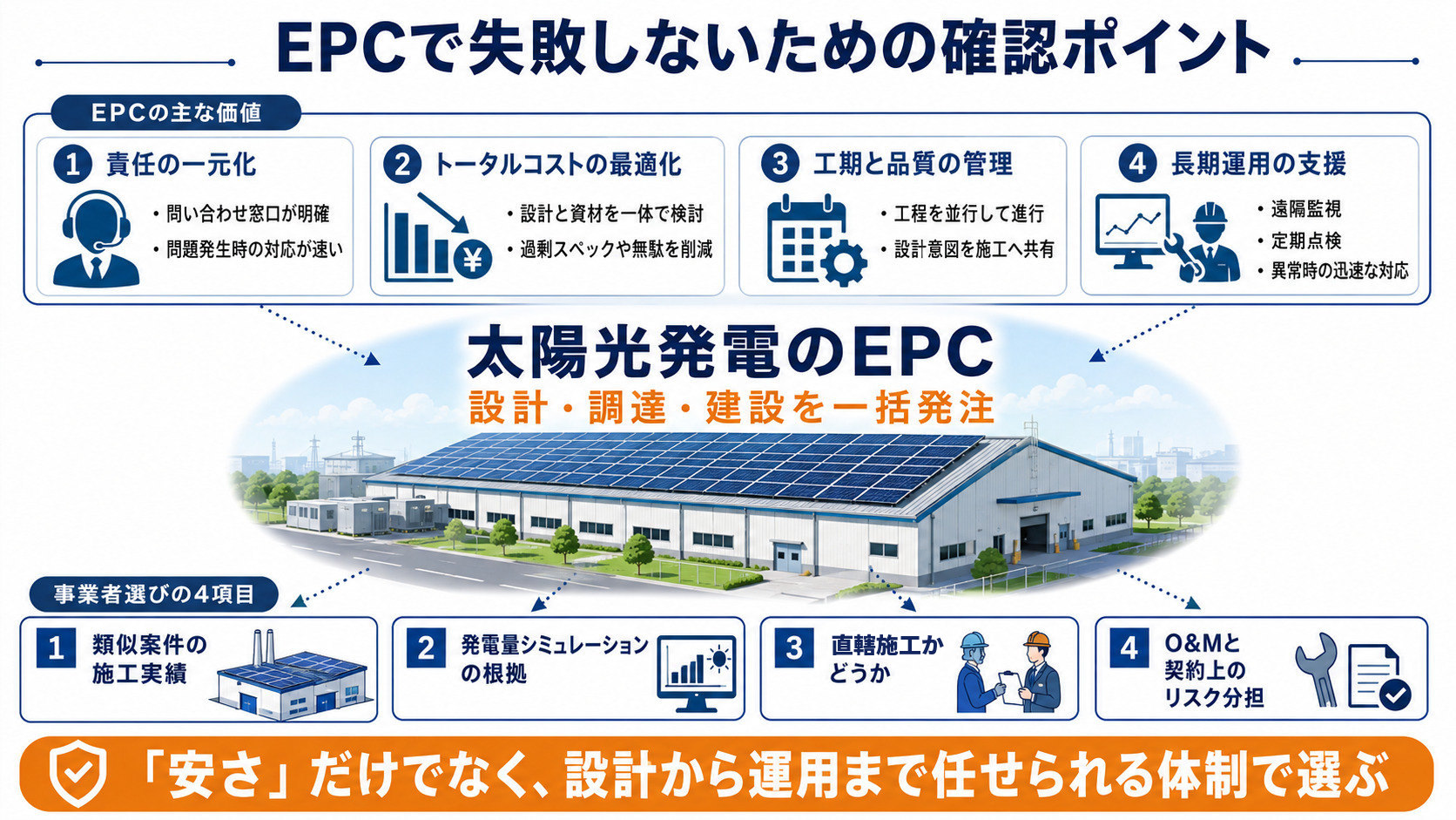 太陽光発電EPCとは？選定ポイント