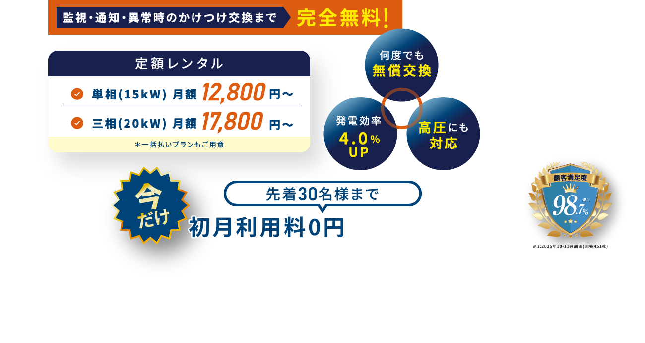 監視・通知・異常時のかけつけ交換まで完全無料！ 今だけ 先着30名様まで初月利用料0円キャンペーン中！